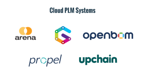 产品生命周期数字化 PLM的挑战、实践与未来展望