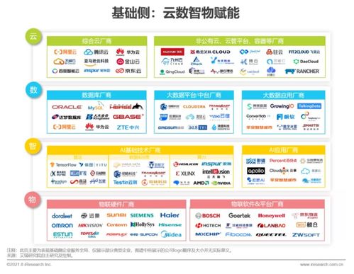 《2021年中国企业服务研究报告》发布 洞察数字化转型趋势下的信息咨询服务新机遇